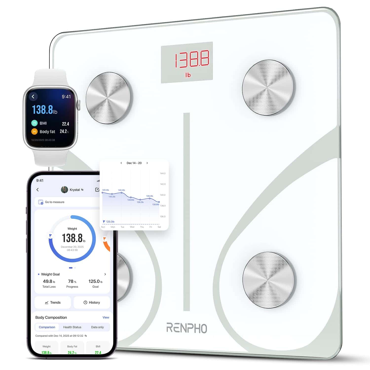 RENPHO Körperfettwaage Bluetooth Digital Personenwaagen