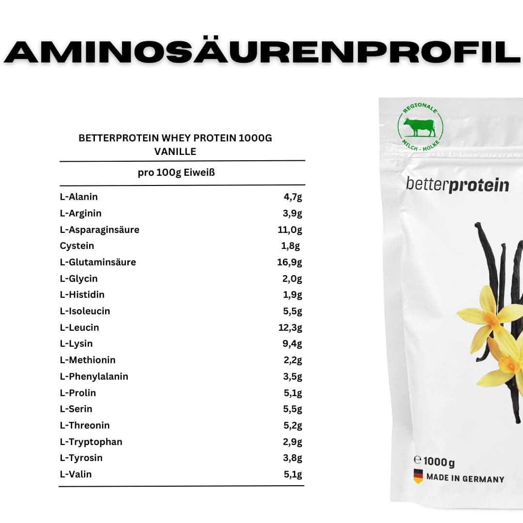 BetterProtein Whey Protein – Bild 4