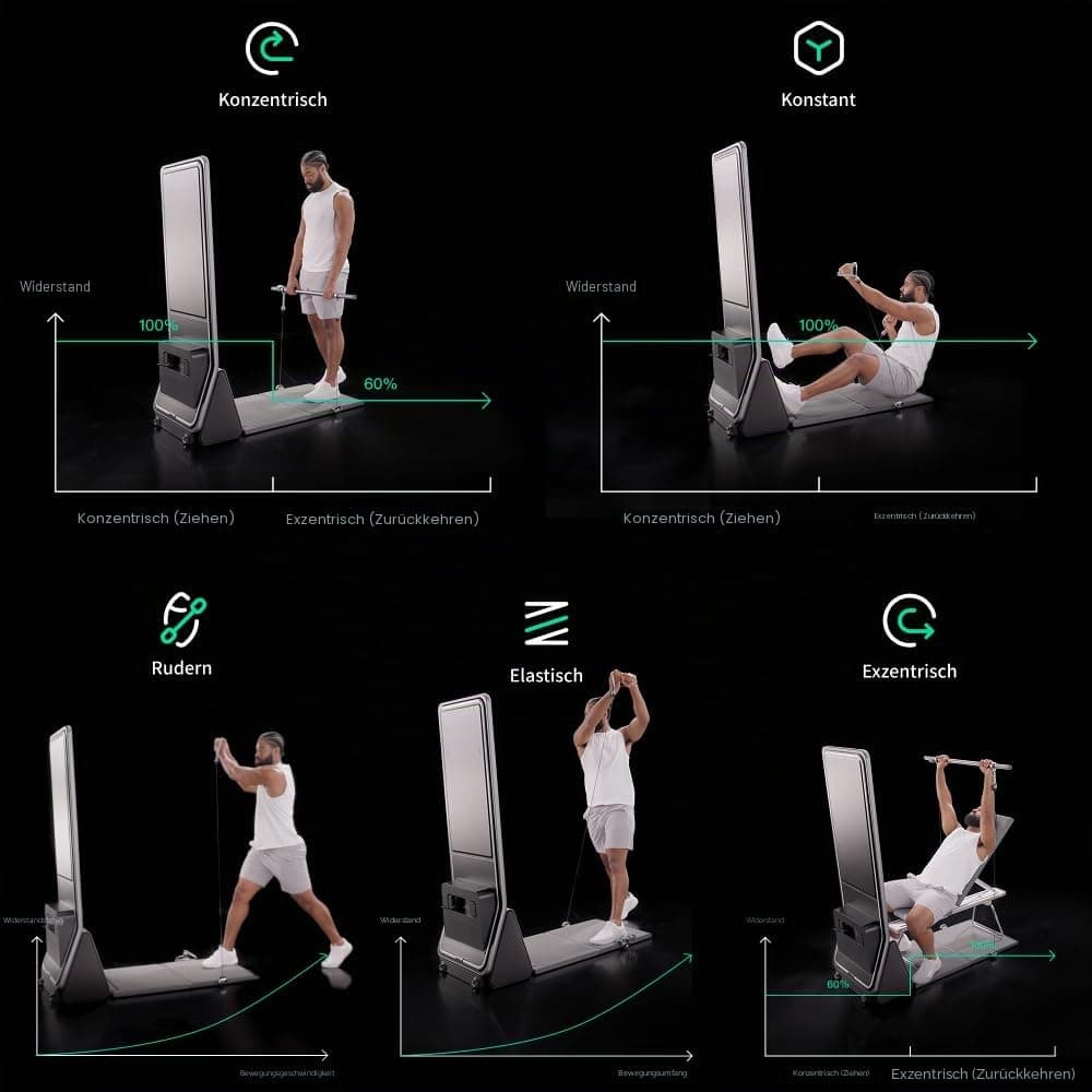 AEKE Smart Home Gym System – Bild 7