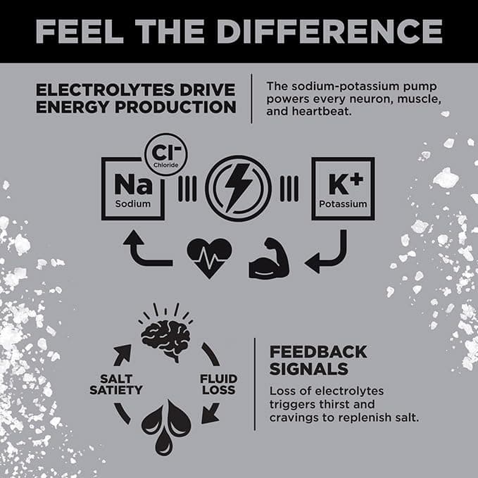 Drink LMNT LMNT Zero Sugar Electrolytes – Bild 5