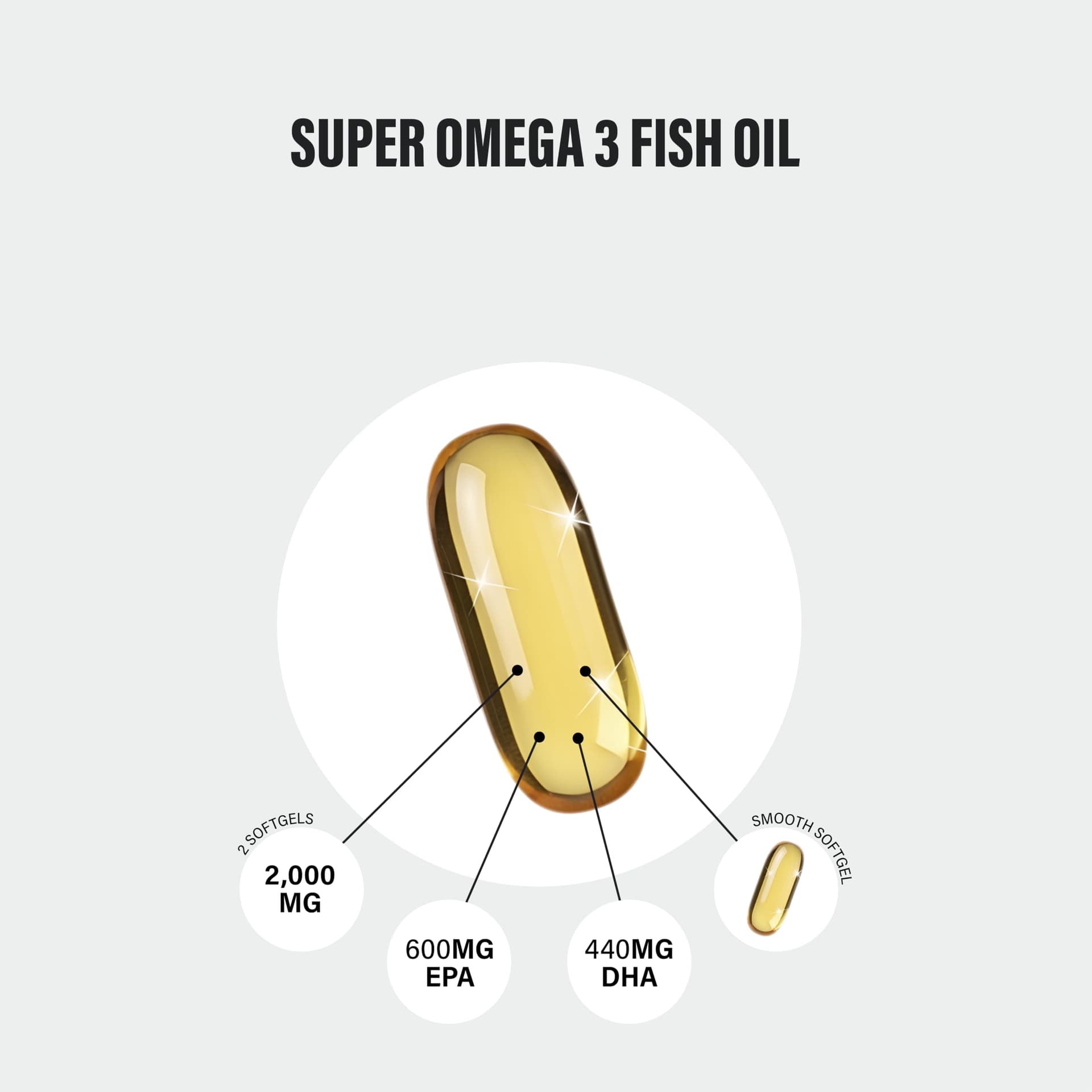 SS Sport Supplies Omega 3 Fish Oil Capsules High Strength – Bild 4