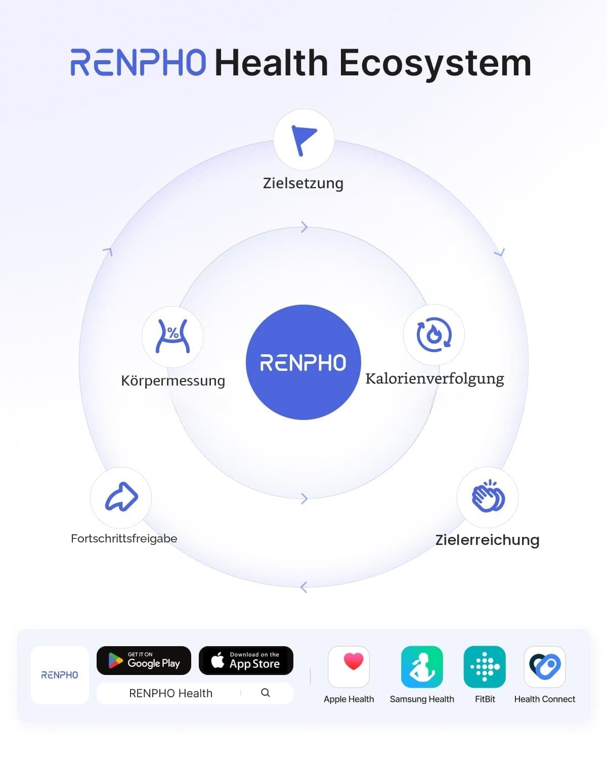 RENPHO Personenwaage Körperfettwaage, Waage Personen mit App 180 kg – Bild 8
