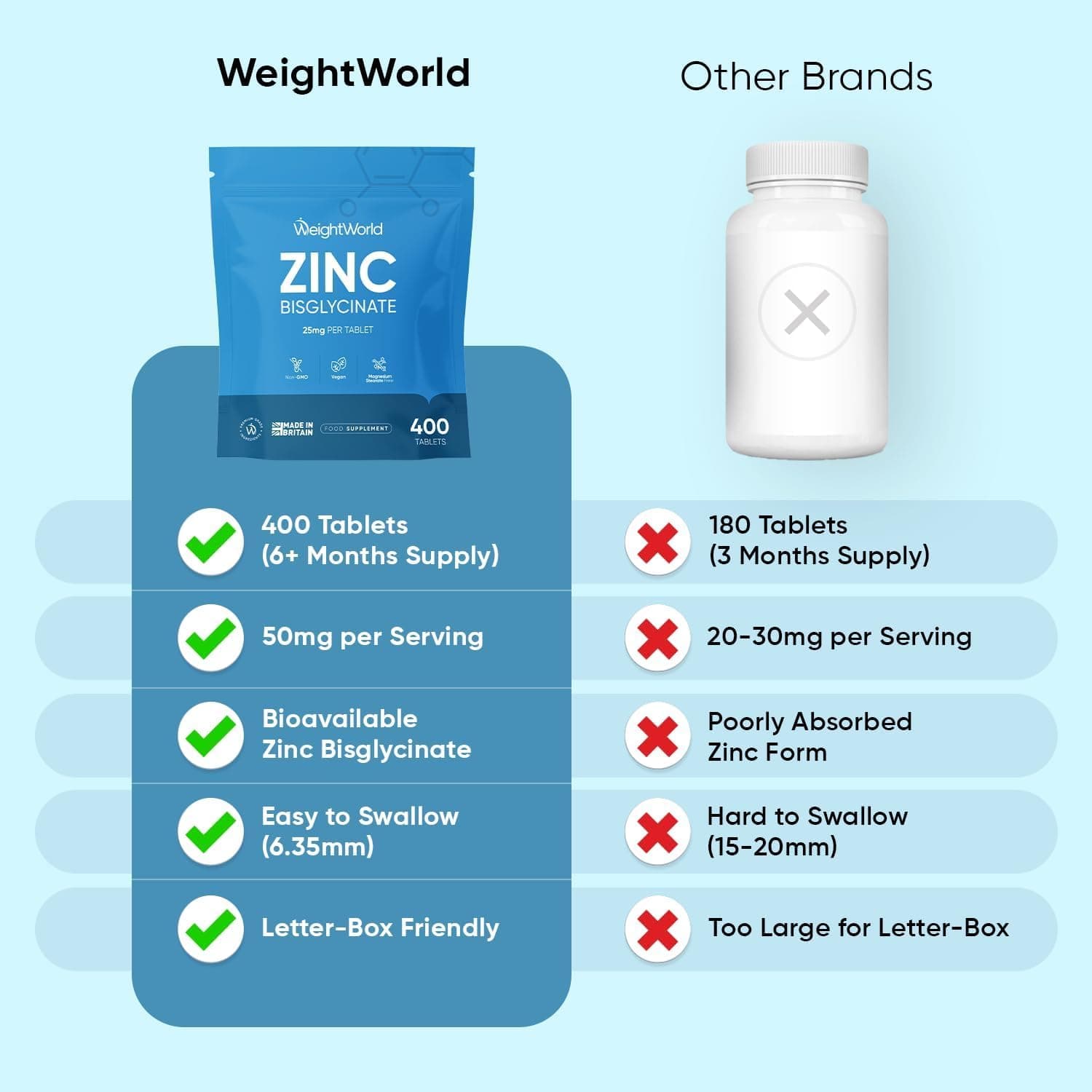 WeightWorld Zink Tabletten – Bild 5