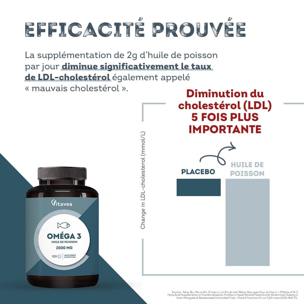Vitavea Omega 3 Huile de Poissons Sauvages 2 000mg – Bild 5