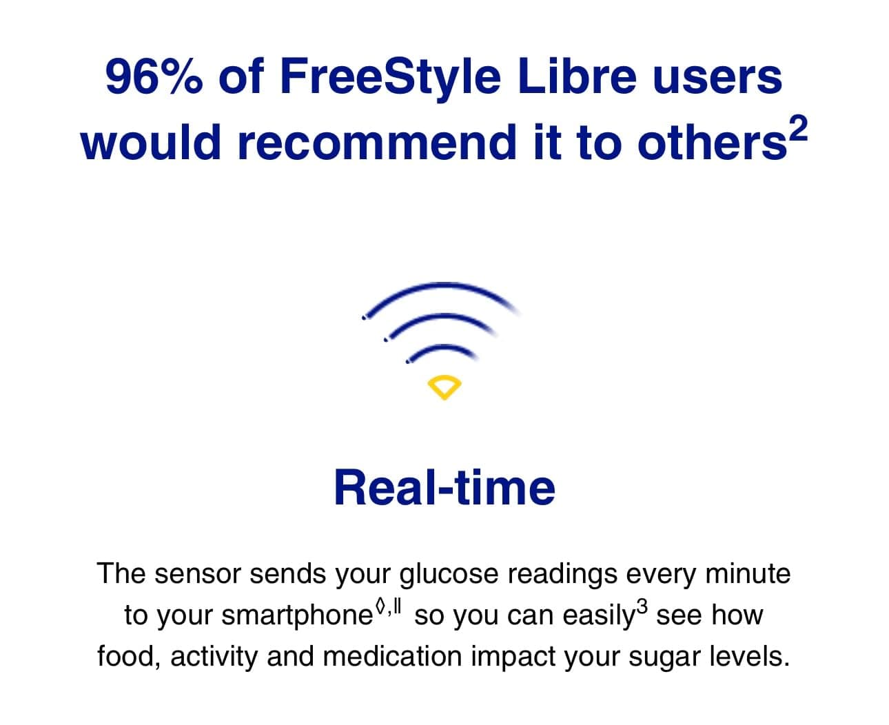 Freestyle Lite Freestyle Libre 2 – Bild 3