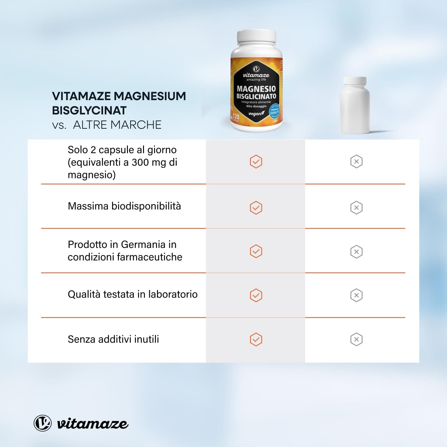 Vitamaze - amazing life Magnesio Bisglicinato 1500 mg in sole 2 capsule piccole al – Bild 6