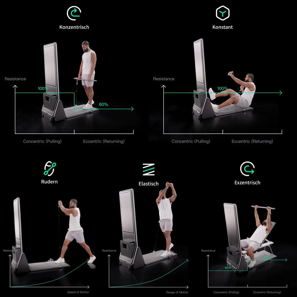 AEKE Smart Home Gym System – Bild 7