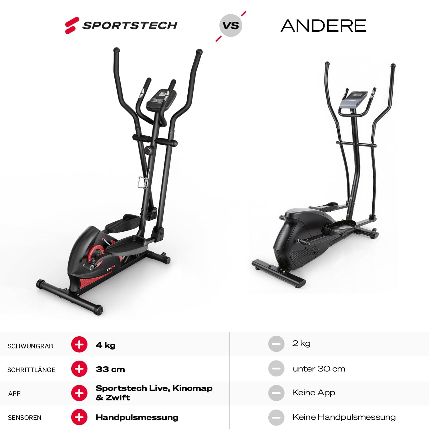 Sportstech CX608 Crosstrainer für Zuhause – Bild 7
