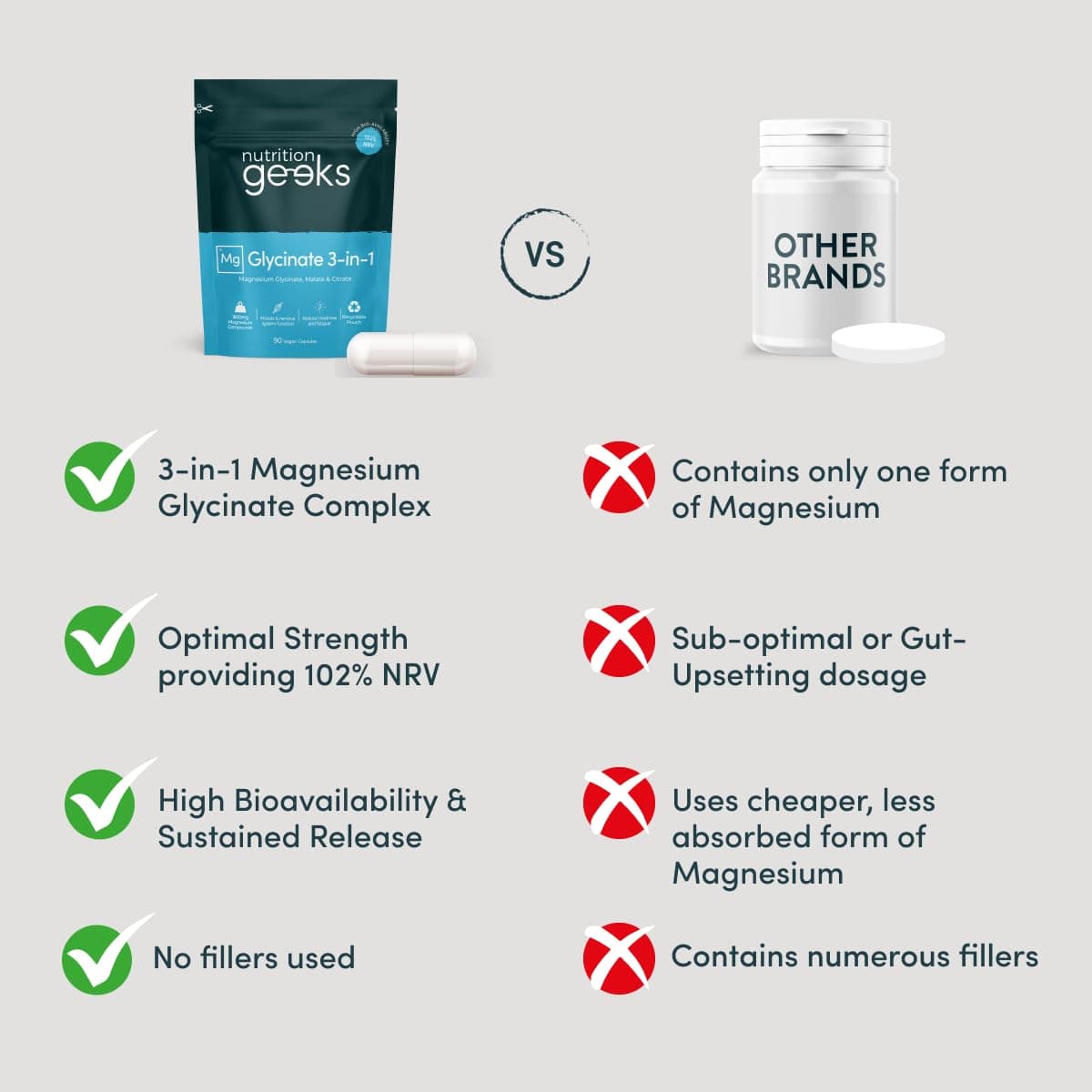 Nutrition Geeks Magnesium Glycinate 3-in-1 Complex – Bild 5