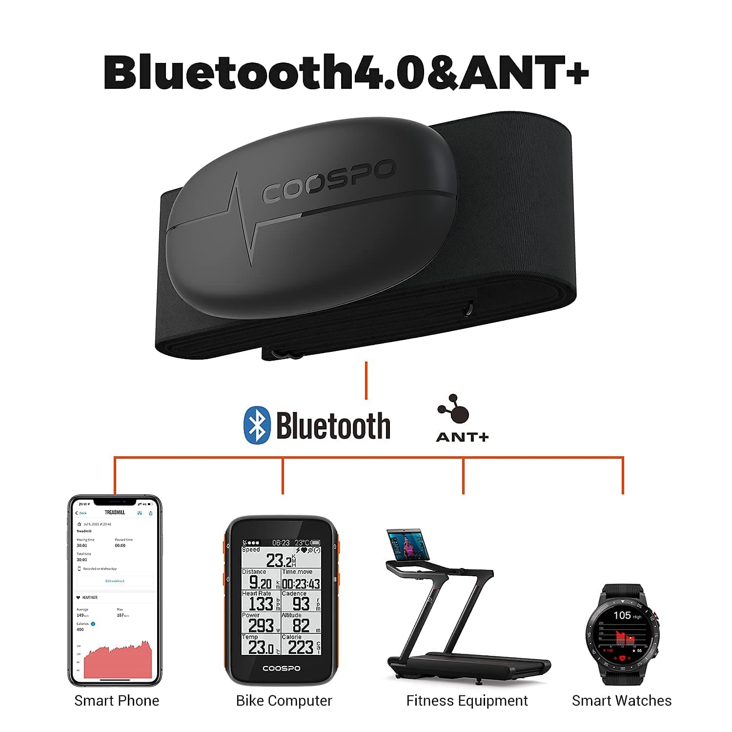 CooSpo H6 Heart Rate Monitor Chest Strap Bluetooth 4.0 ANT+ – Bild 5