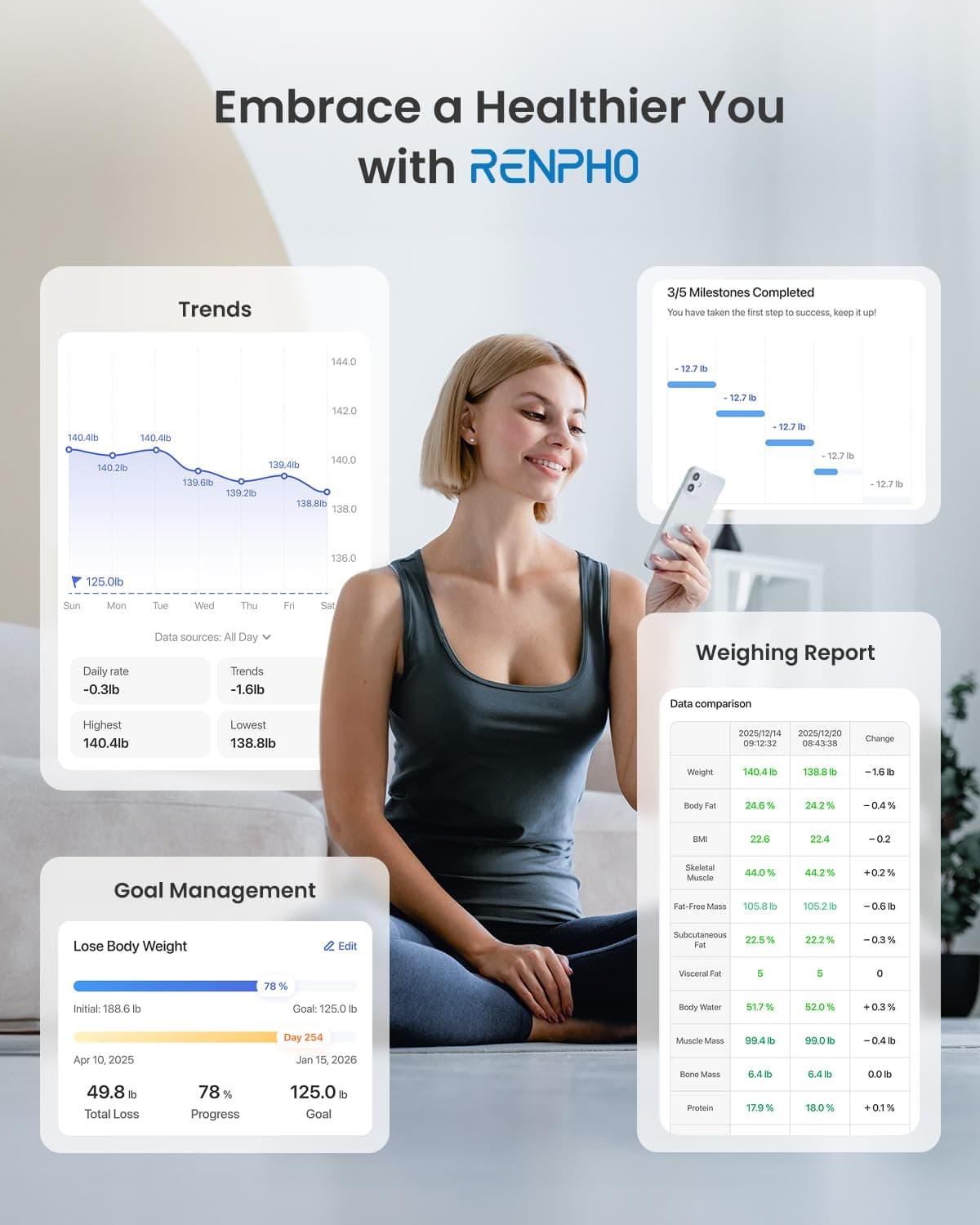 RENPHO Körperfettwaage Bluetooth Digital Personenwaagen – Bild 5