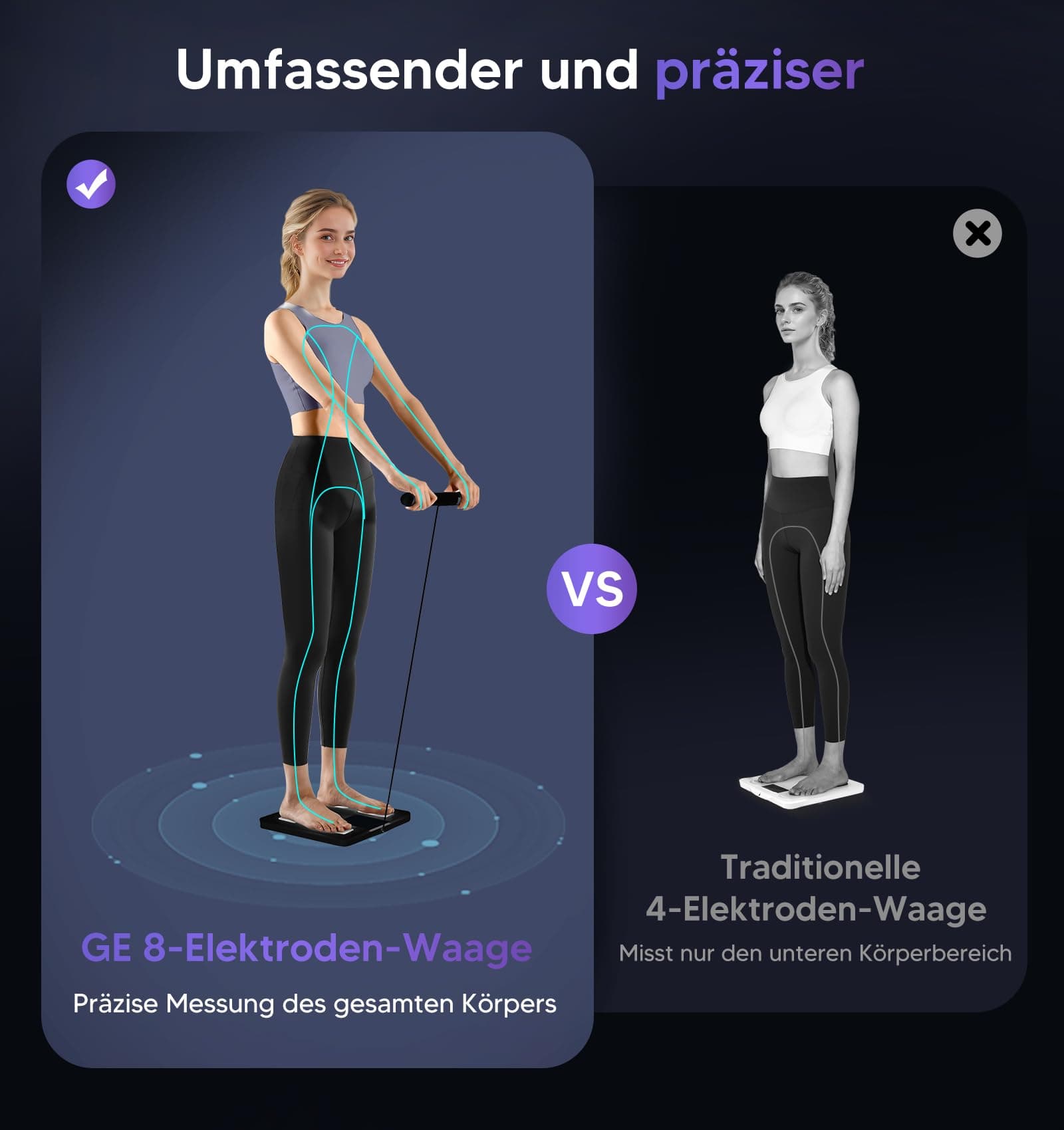 Global eFit GE Körperfettwaage Smart Waage Personen: Digitale Waage mit – Bild 2