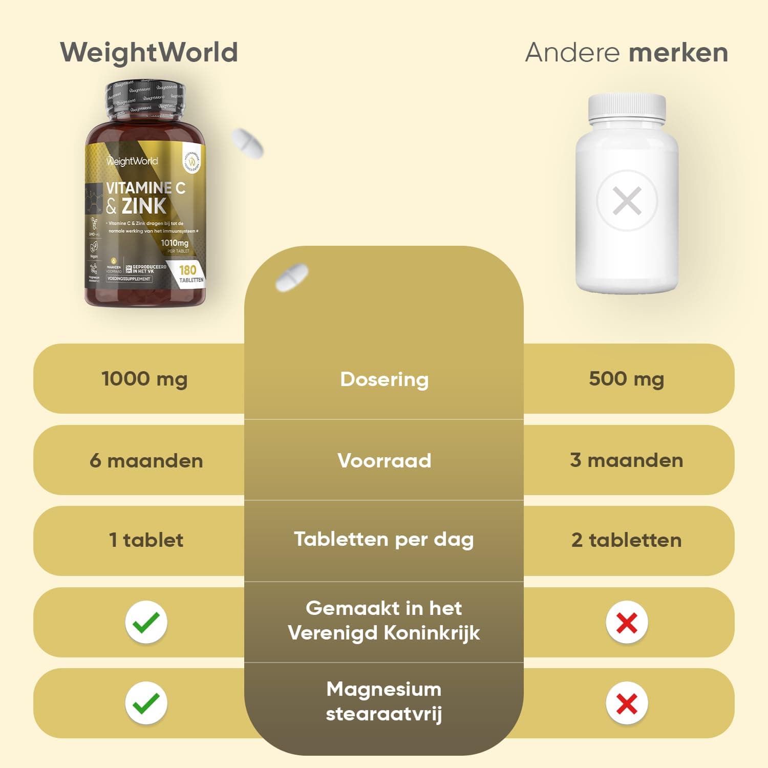 WeightWorld Vitamine C en Zink tabletten - 1000 mg – Bild 8