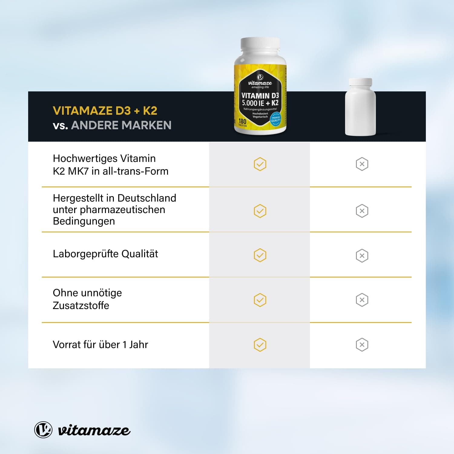 Vitamaze - amazing life Vitamin D3 K2 5000 IE mit Vitamin K2 MK7 All Trans Form, 2+ Jahre Vorrat, 180 Tabletten – Bild 6
