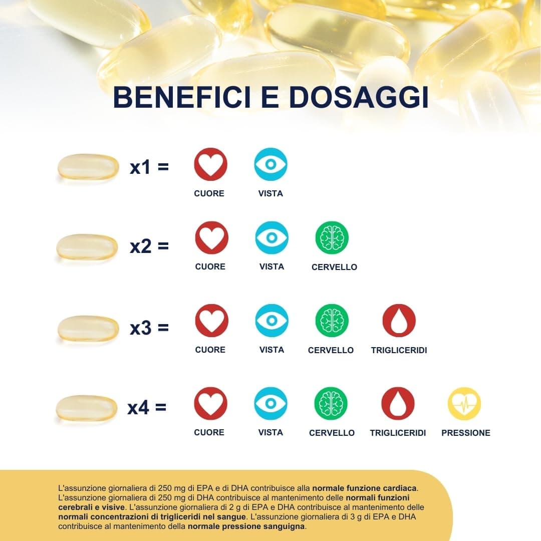 Omegor Omega 3 IFOS 5 Stelle 90 cps - Olio di Pesce Omega 3 1000mg – Bild 5