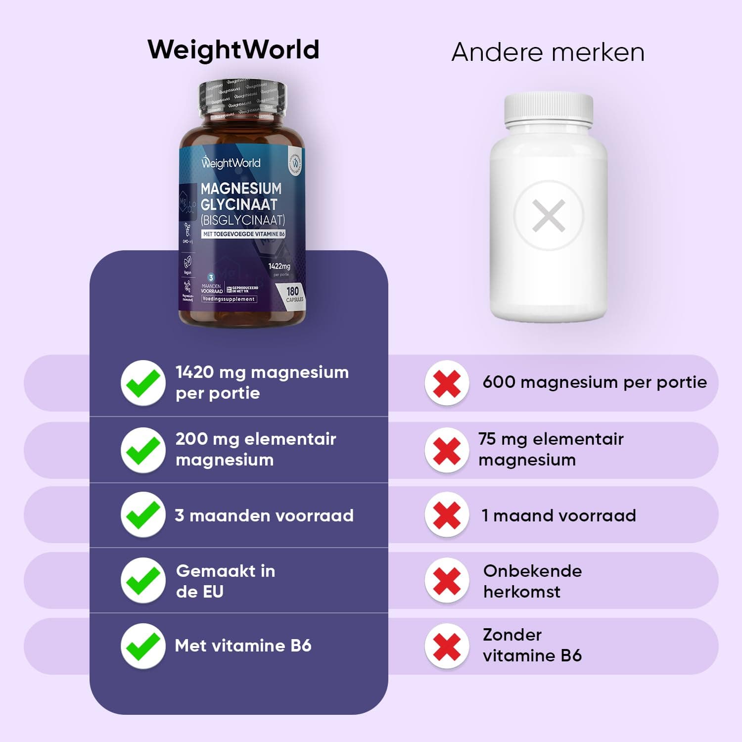 WeightWorld Magnesium Bisglycinat Kapseln – Bild 8