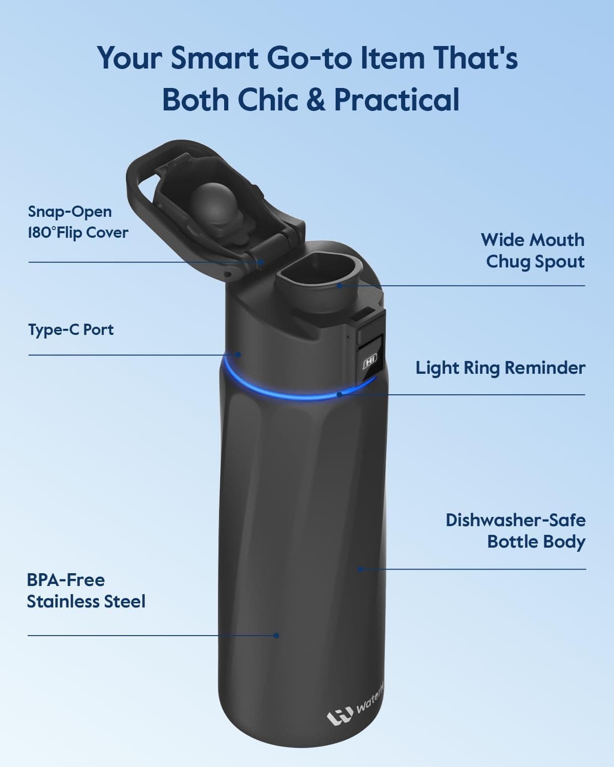 WATERH BOOST Smart Water Bottle that Reminds You to Drink, 710 ml – Bild 6
