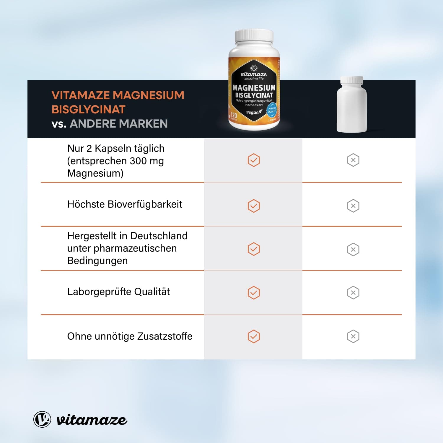 Vitamaze - amazing life Magnesium Bisglycinat Kapseln hochdosiert, 1500 mg in nur 2 Kapseln – Bild 6