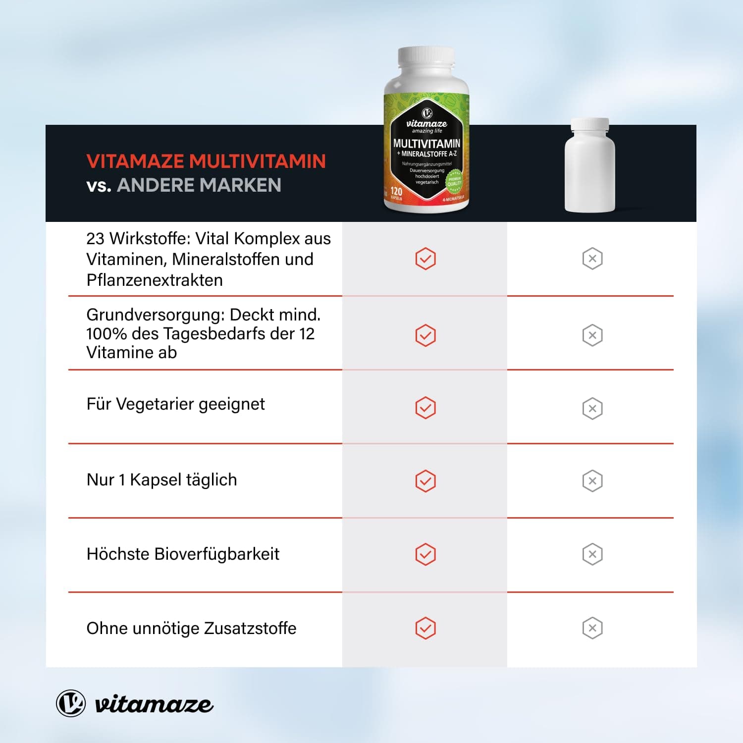 Vitamaze - amazing life Multivitamin Kapseln hochdosiert – Bild 6