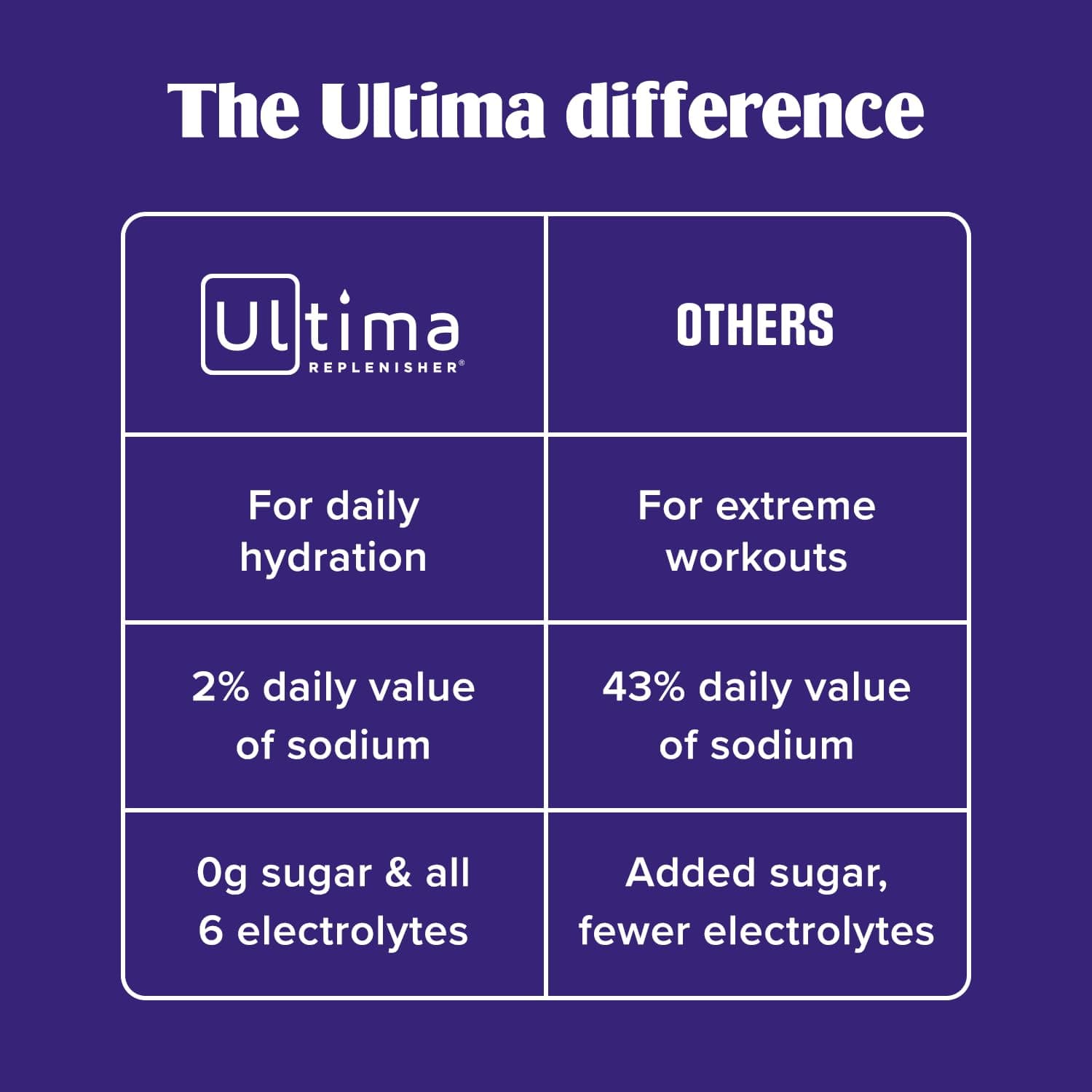 Ultima Replenisher Daily Electrolyte Powder Drink Mix – Bild 7