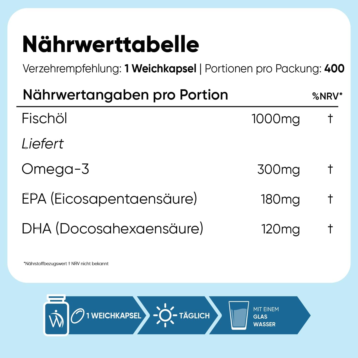 WeightWorld Omega 3 Kapseln – Bild 3