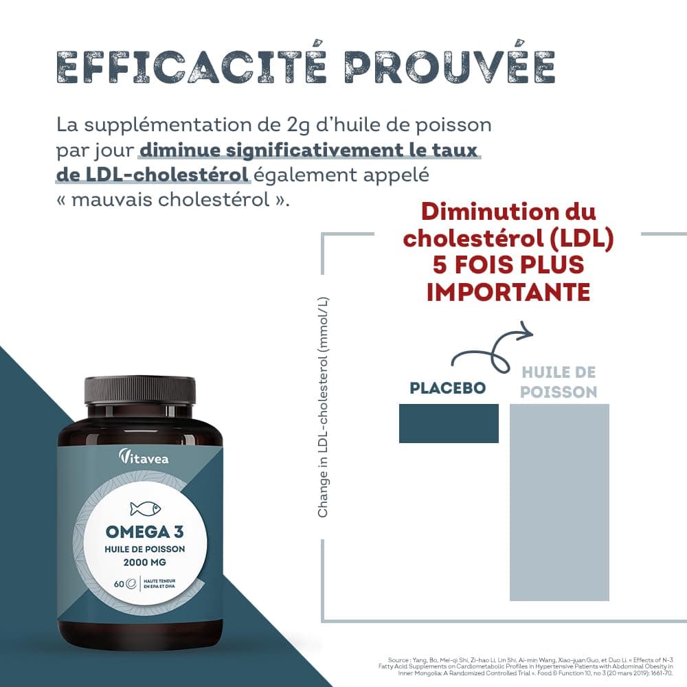 Vitavea Omega 3 Huile de Poissons Sauvages 2 000mg – Bild 5
