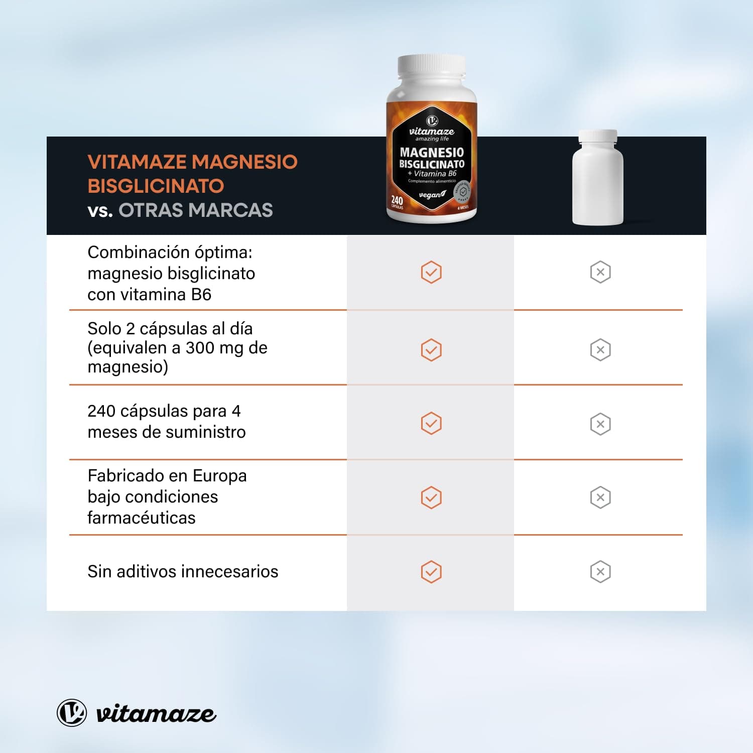Vitamaze - amazing life Magnesio Bisglicinato + B6 (4 Meses) 240 Cápsulas – Bild 6