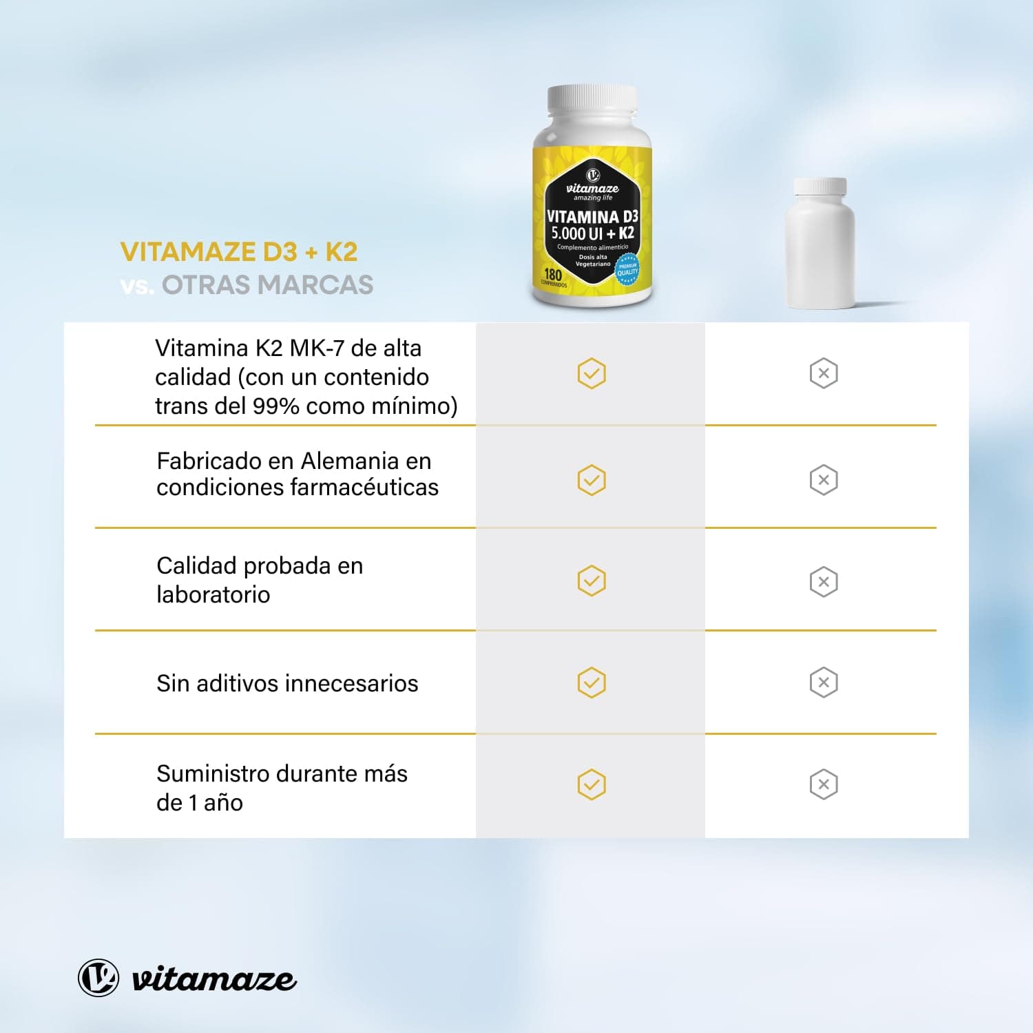 Vitamaze - amazing life Vitamin D3 K2 5000 IE mit Vitamin K2 MK7 All Trans Form, 2+ Jahre Vorrat, 180 Tabletten – Bild 6