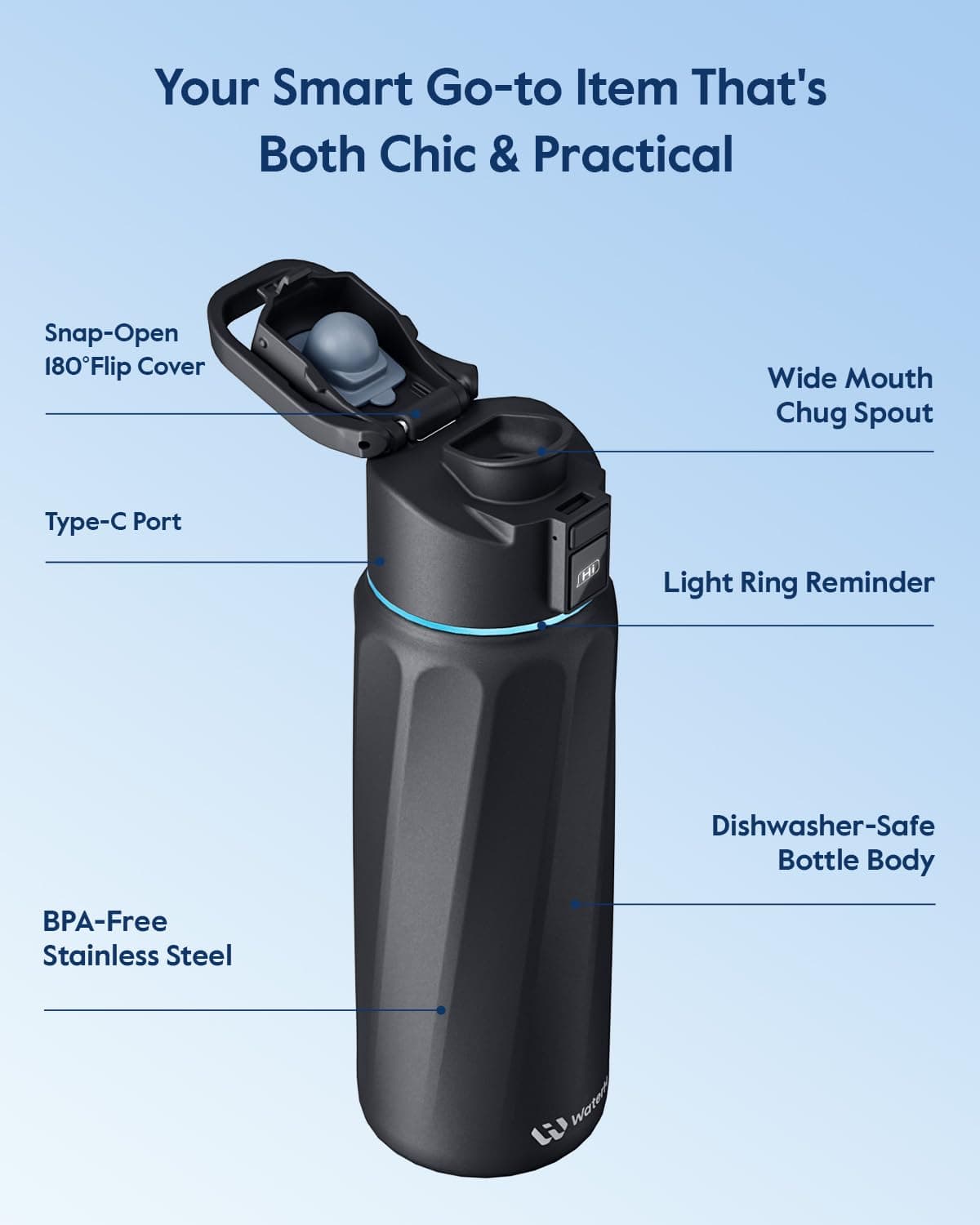 WATERH Boost Smart-Wasserflasche mit Erinnerung an Wasser – Bild 5