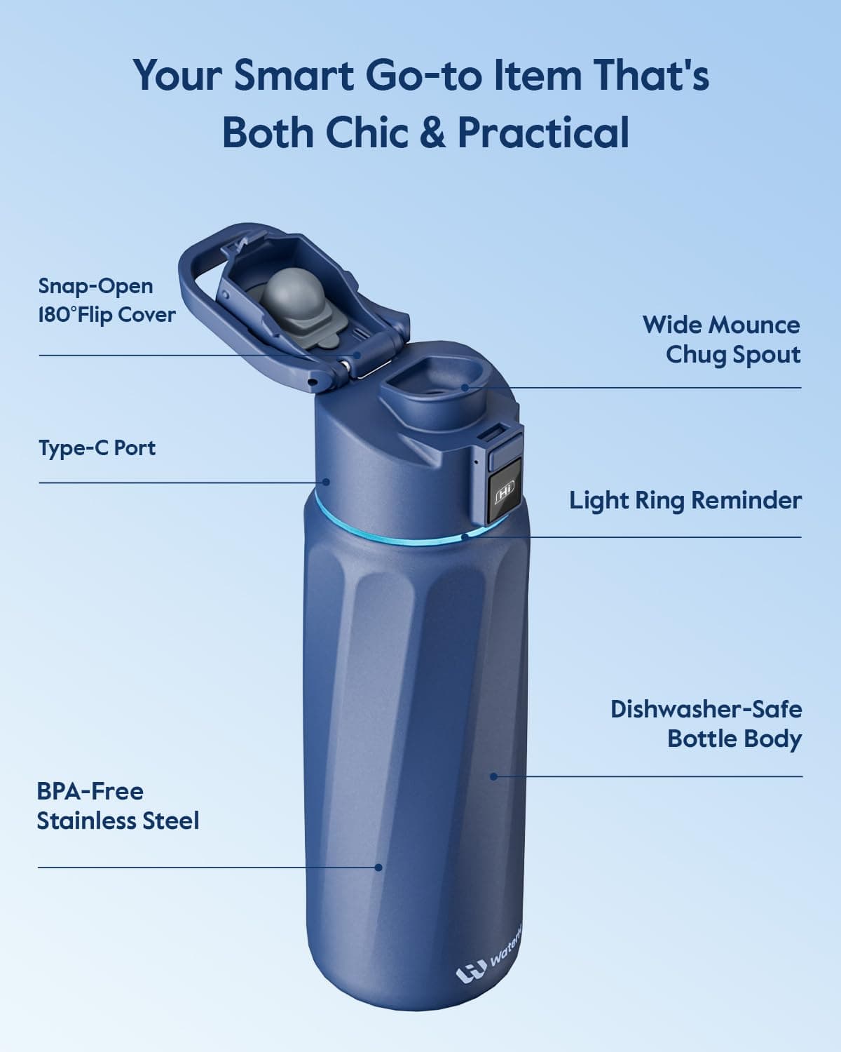 WATERH BOOST Smart Water Bottle with Reminder & Tracker – Bild 6