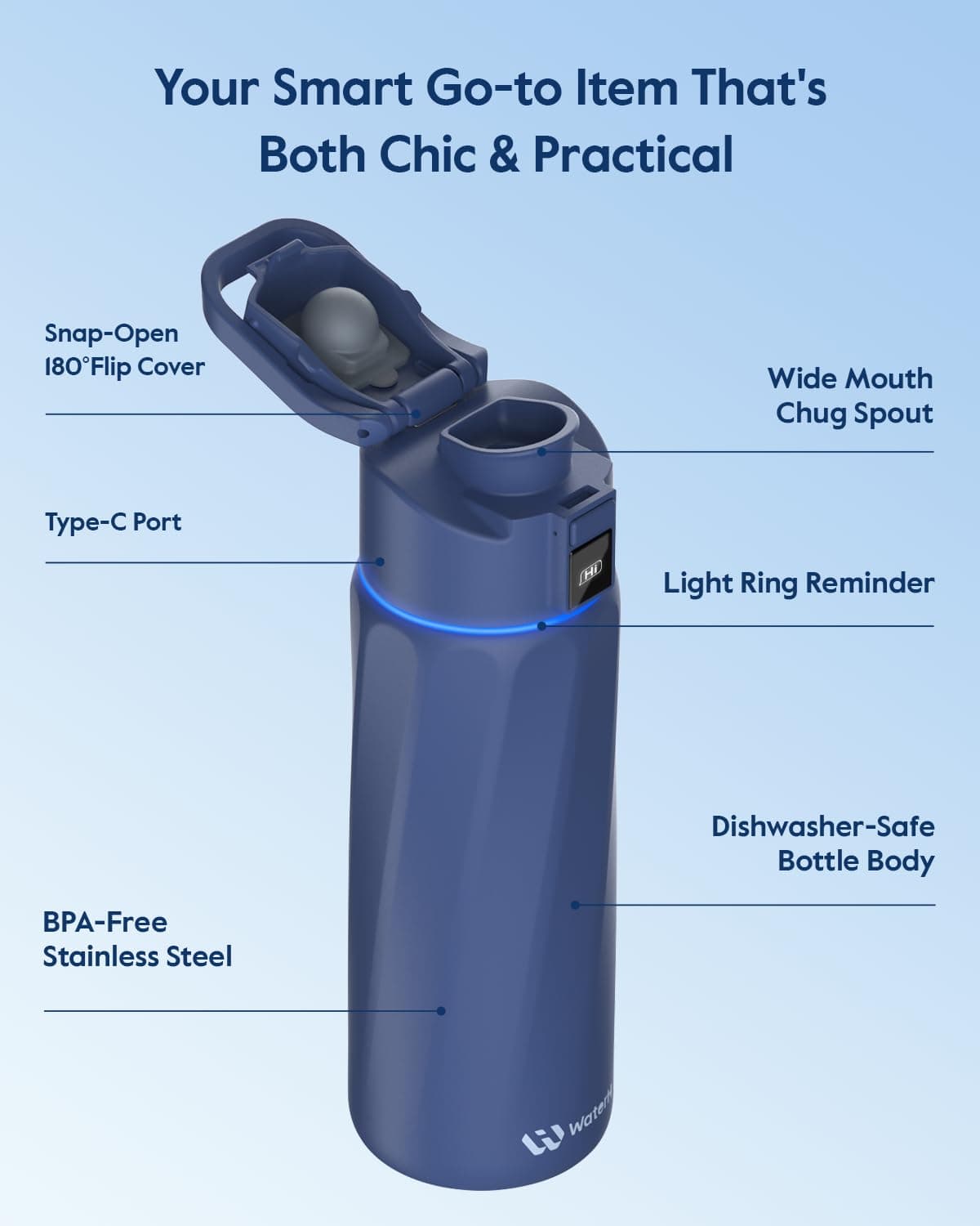 WATERH BOOST Smart Water Bottle that Reminds You to Drink, 710 ml – Bild 6