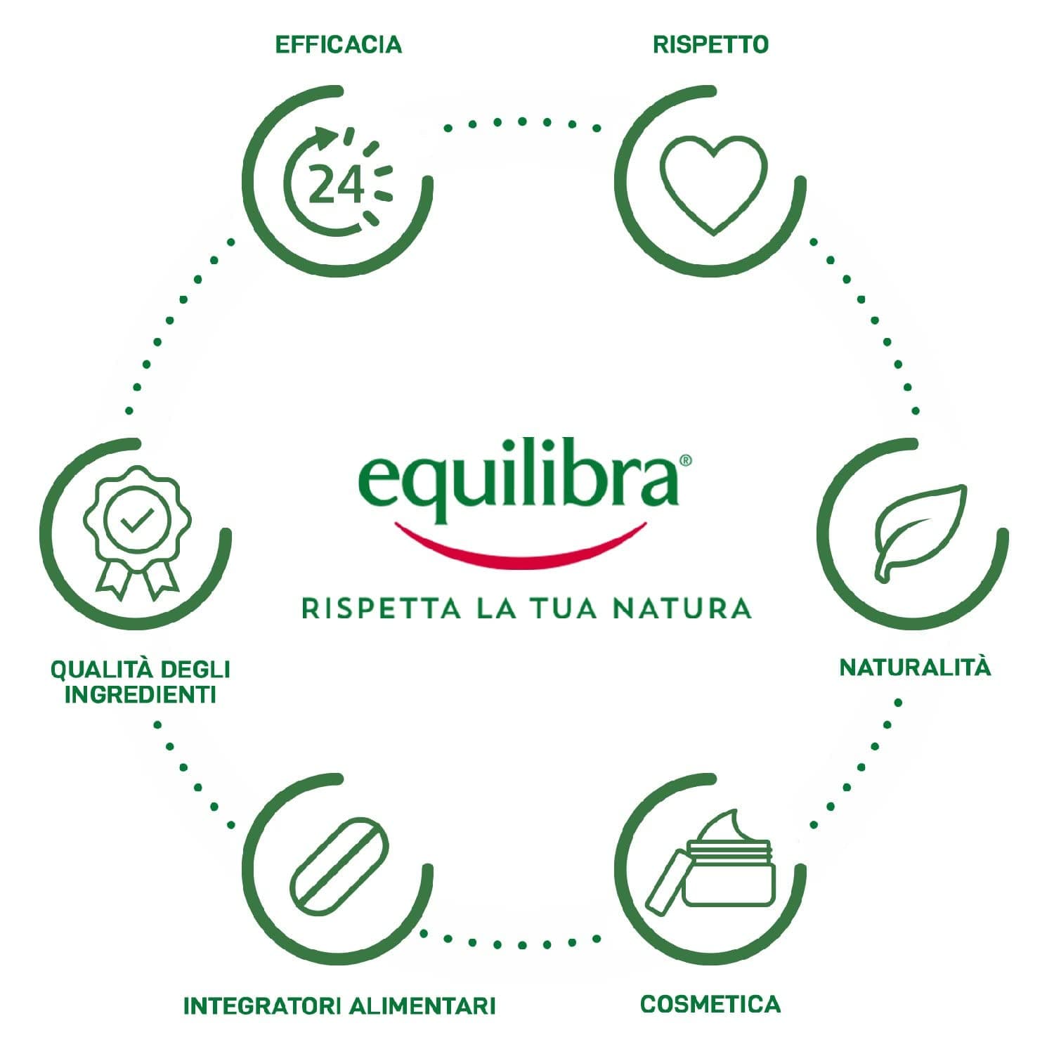 Equilibra Integratori Alimentari – Bild 3