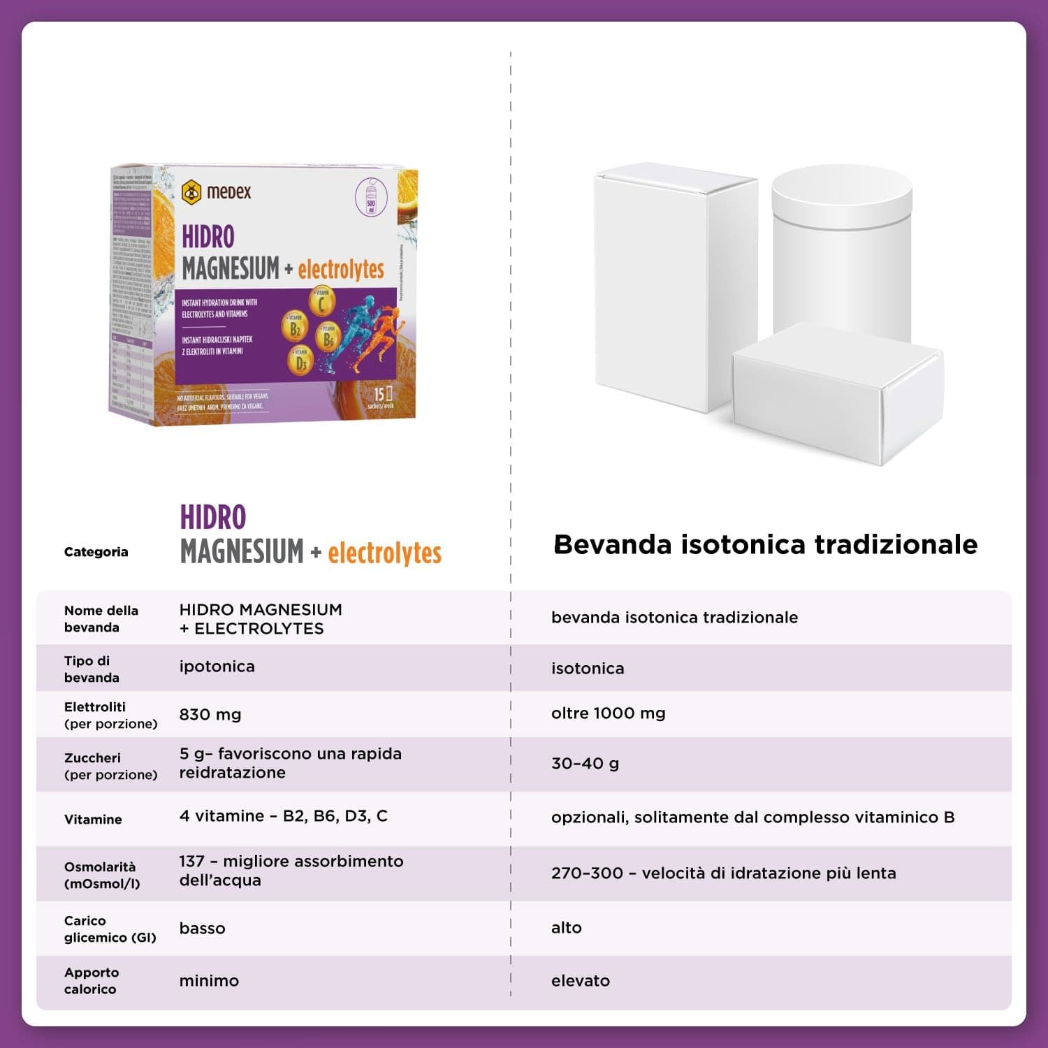 Medex Magnesio HIDRO con Elettroliti – Bild 8
