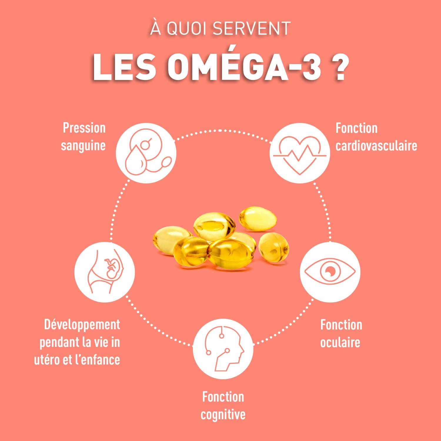 Granions OMEGA 3 1000 mg – Bild 6