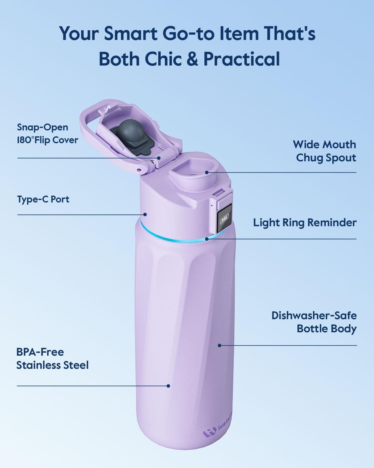 WATERH Boost Smart-Wasserflasche mit Erinnerung an Wasser – Bild 6