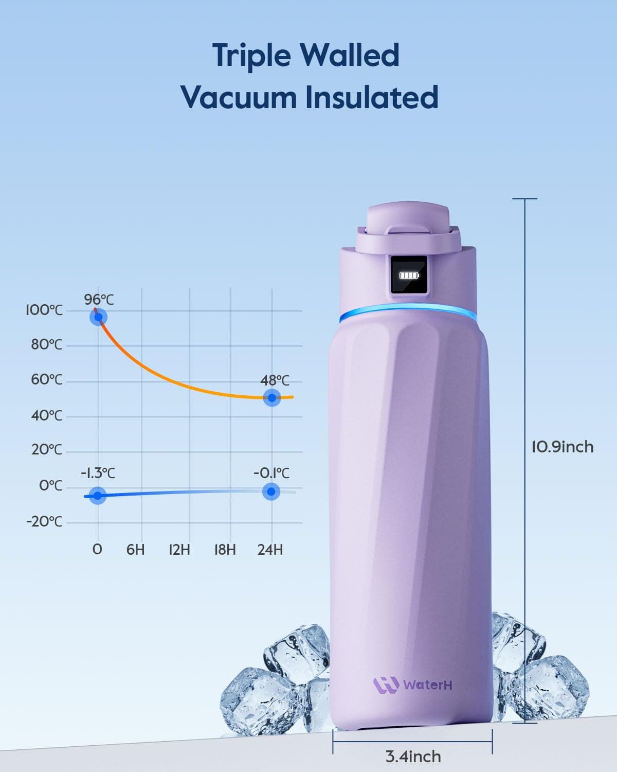 WATERH Boost Smart-Wasserflasche mit Erinnerung an Wasser – Bild 5