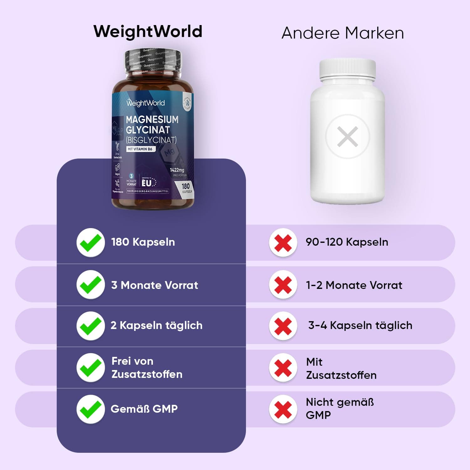 WeightWorld Magnesium Bisglycinat Kapseln – Bild 8