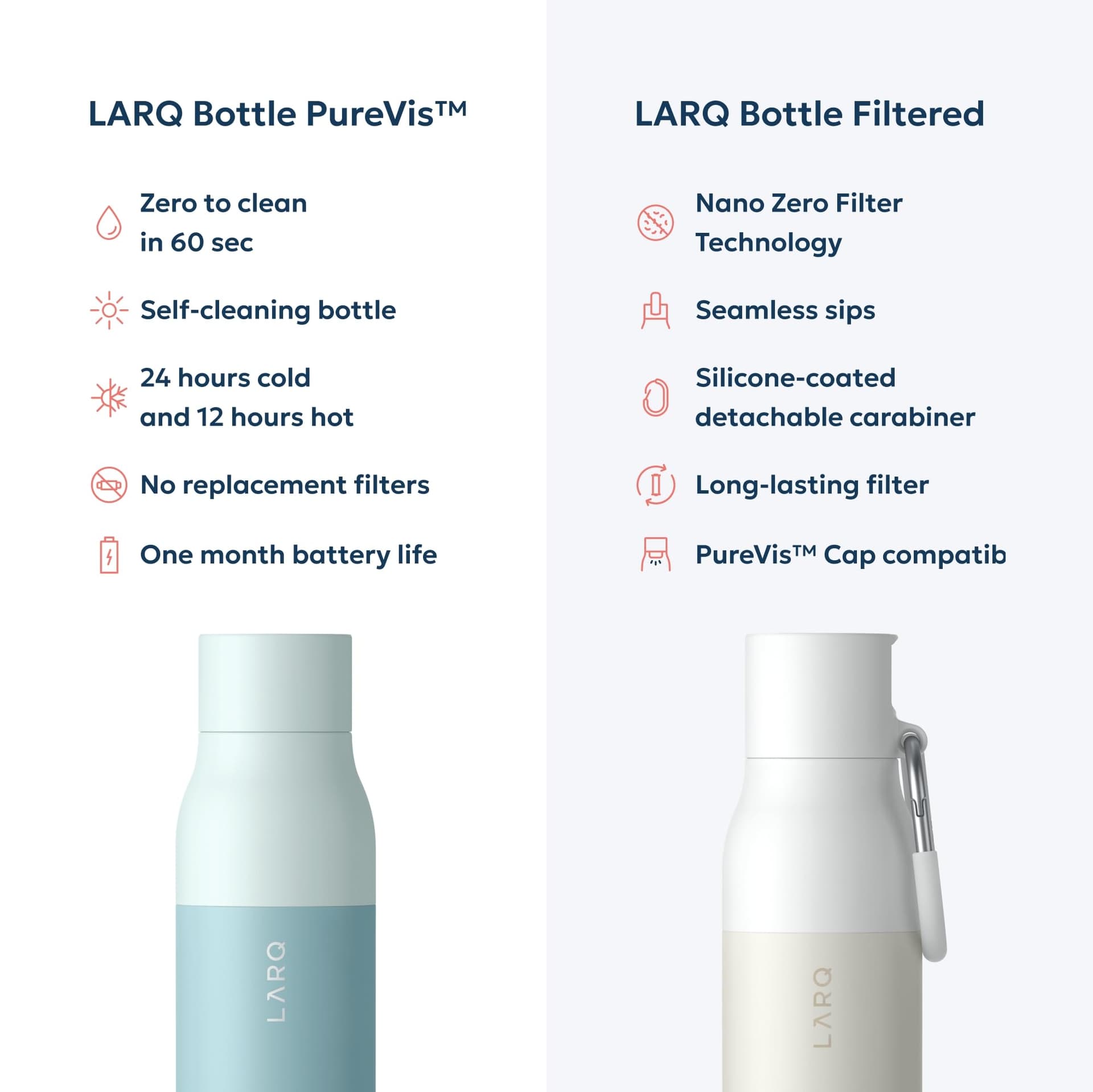 LARQ Bottle PureVis 740ml – Bild 7