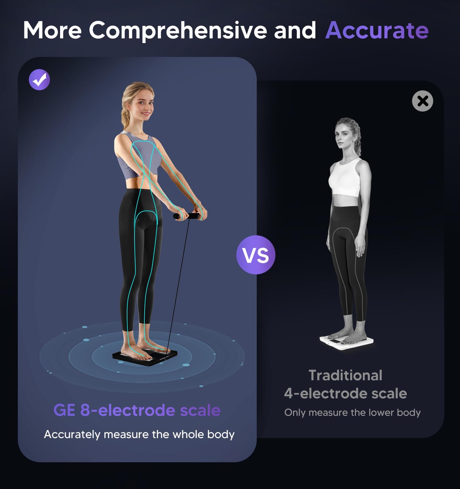 Global eFit Inc. (Manufactured under GE license) GE Scale for Body Weight and Fat – Bild 2