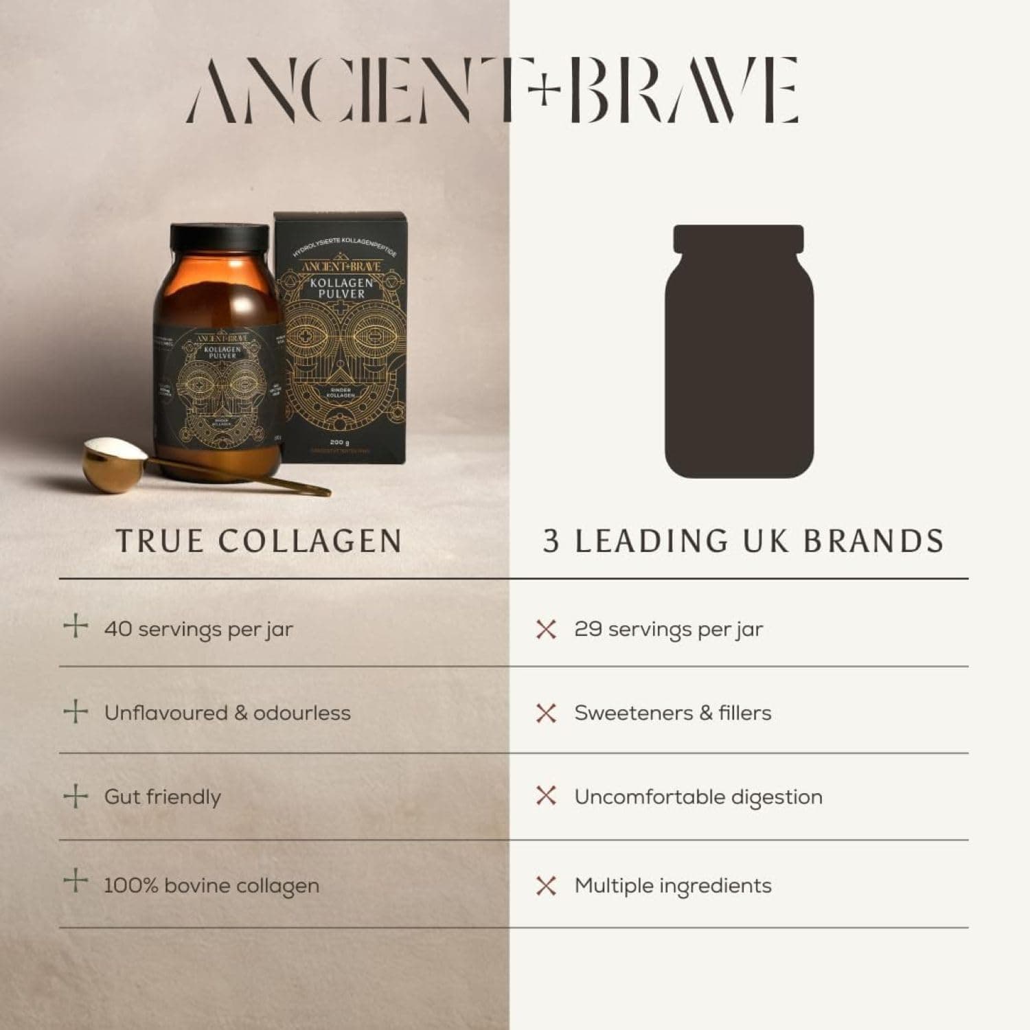 Ancient + Brave True Collagen 200g – Bild 6