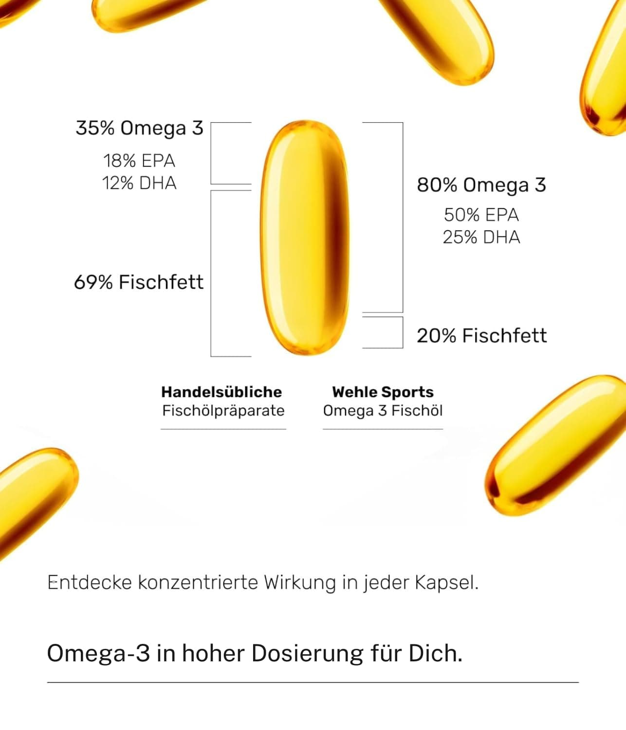 Wehle Sports Omega 3 Kapseln – Bild 6
