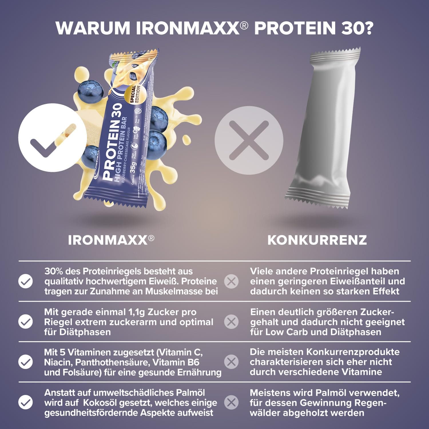 IronMaxx Protein 30 Eiweißriegel – Blueberry Cheesecake - 24x35g – Bild 3