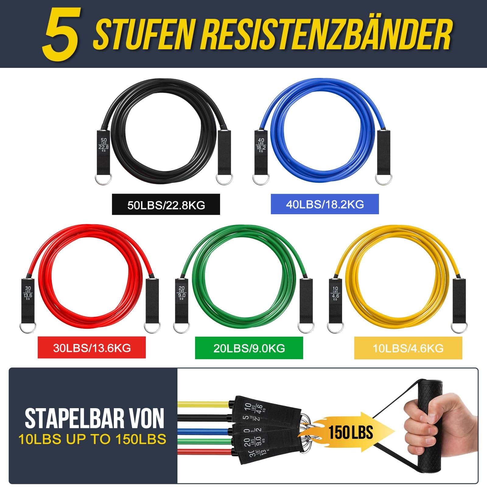 Fokky Fitnessbänder Resistance Bands Set – Bild 2