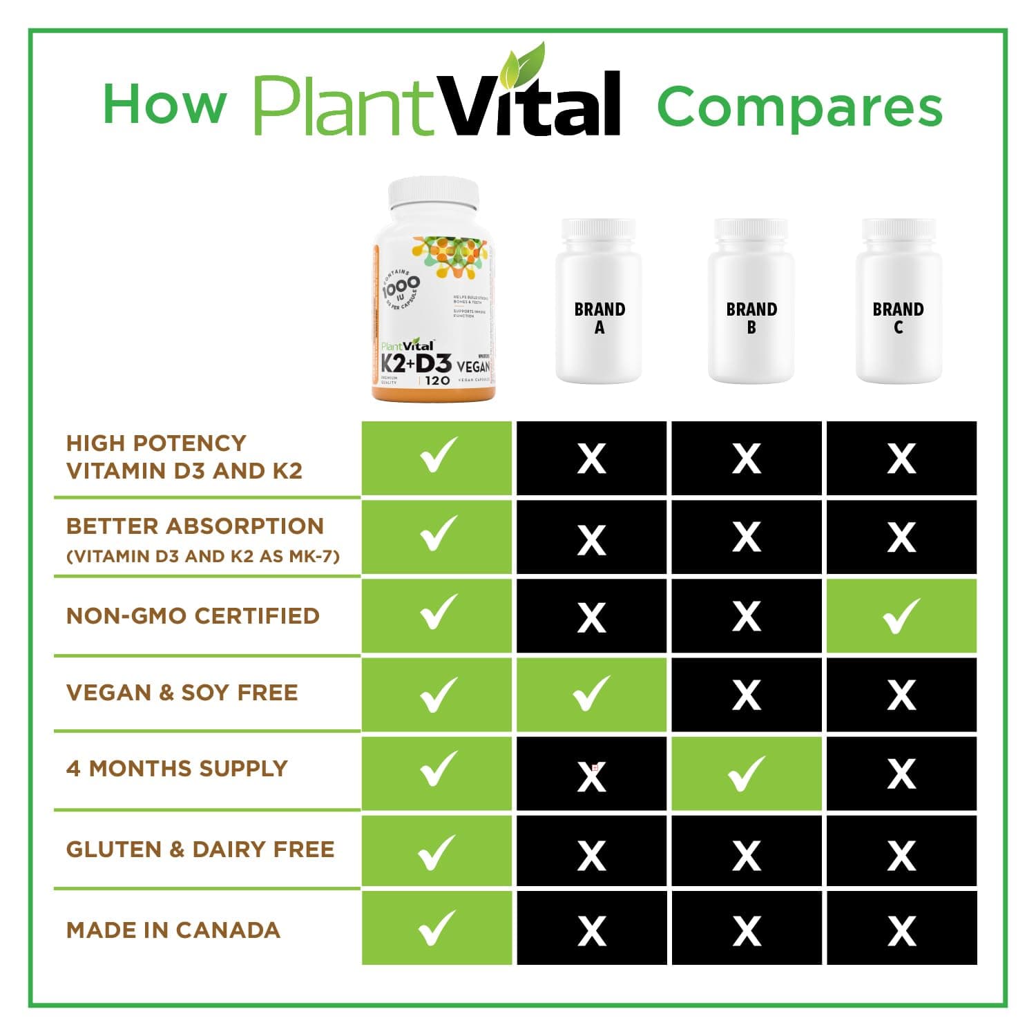 Plantvital High-Potency Vegan Vitamin D3 + K2 -Made in – Bild 4