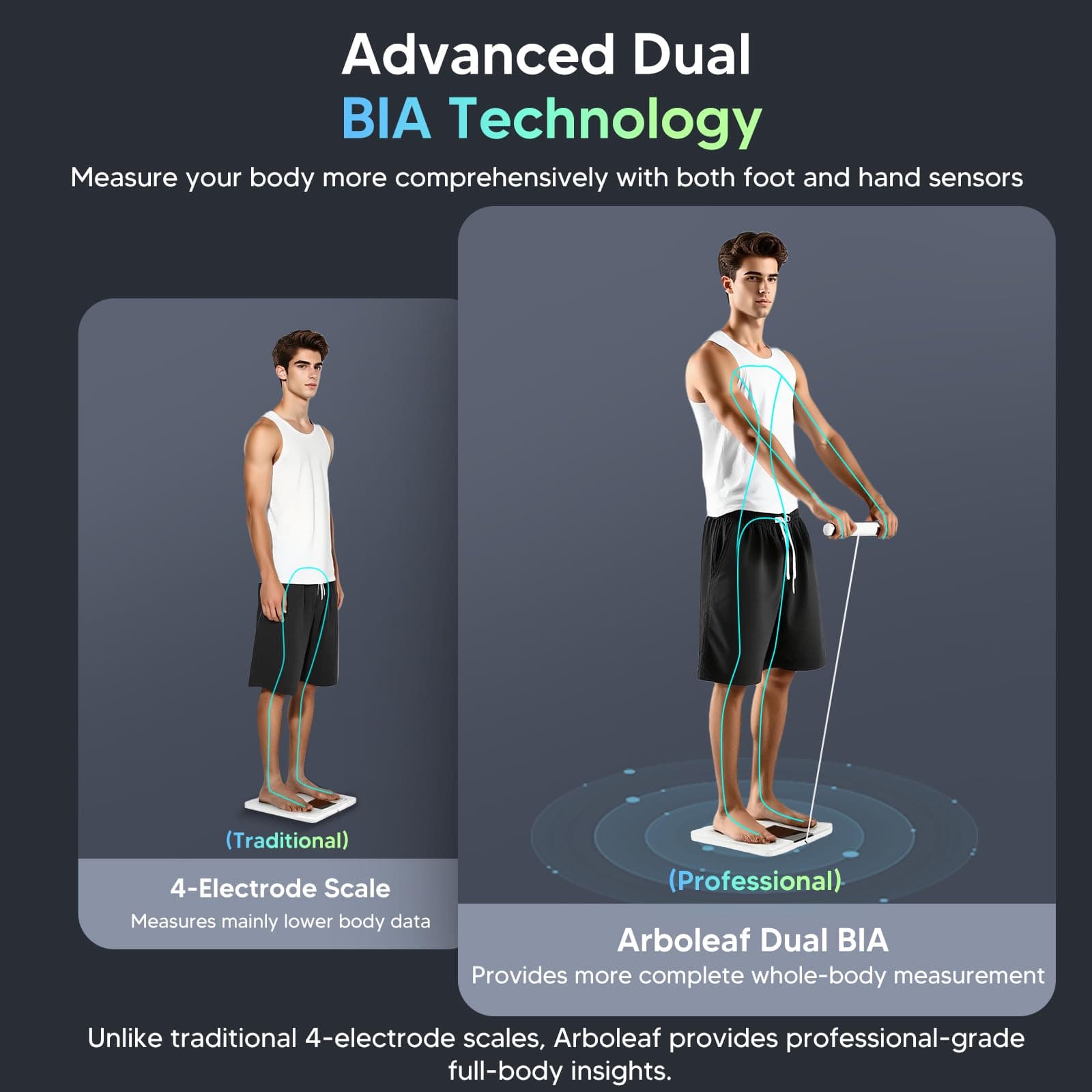 arboleaf Scale for Body Weight – Bild 3