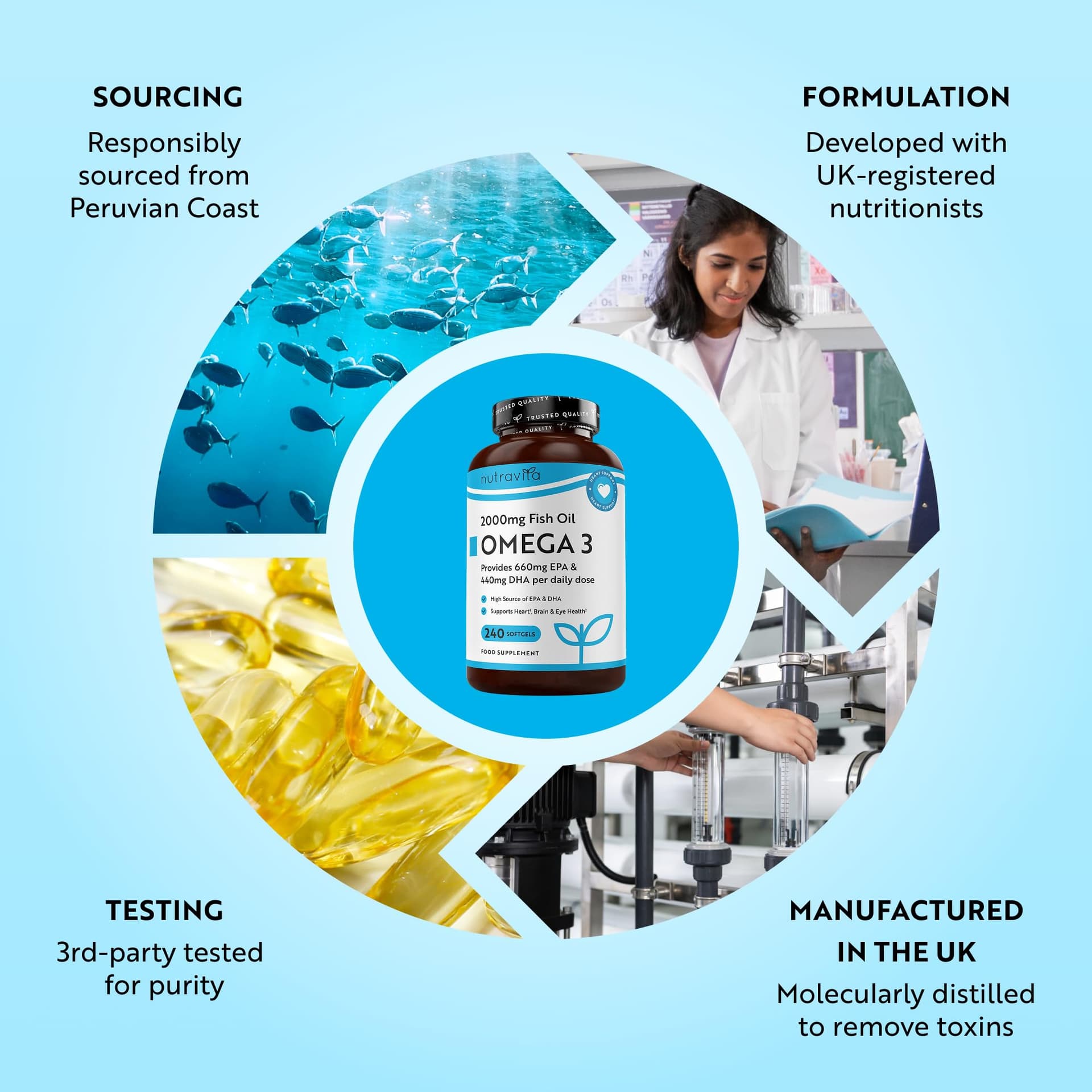 Nutravita Omega 3 Kapseln – Bild 5