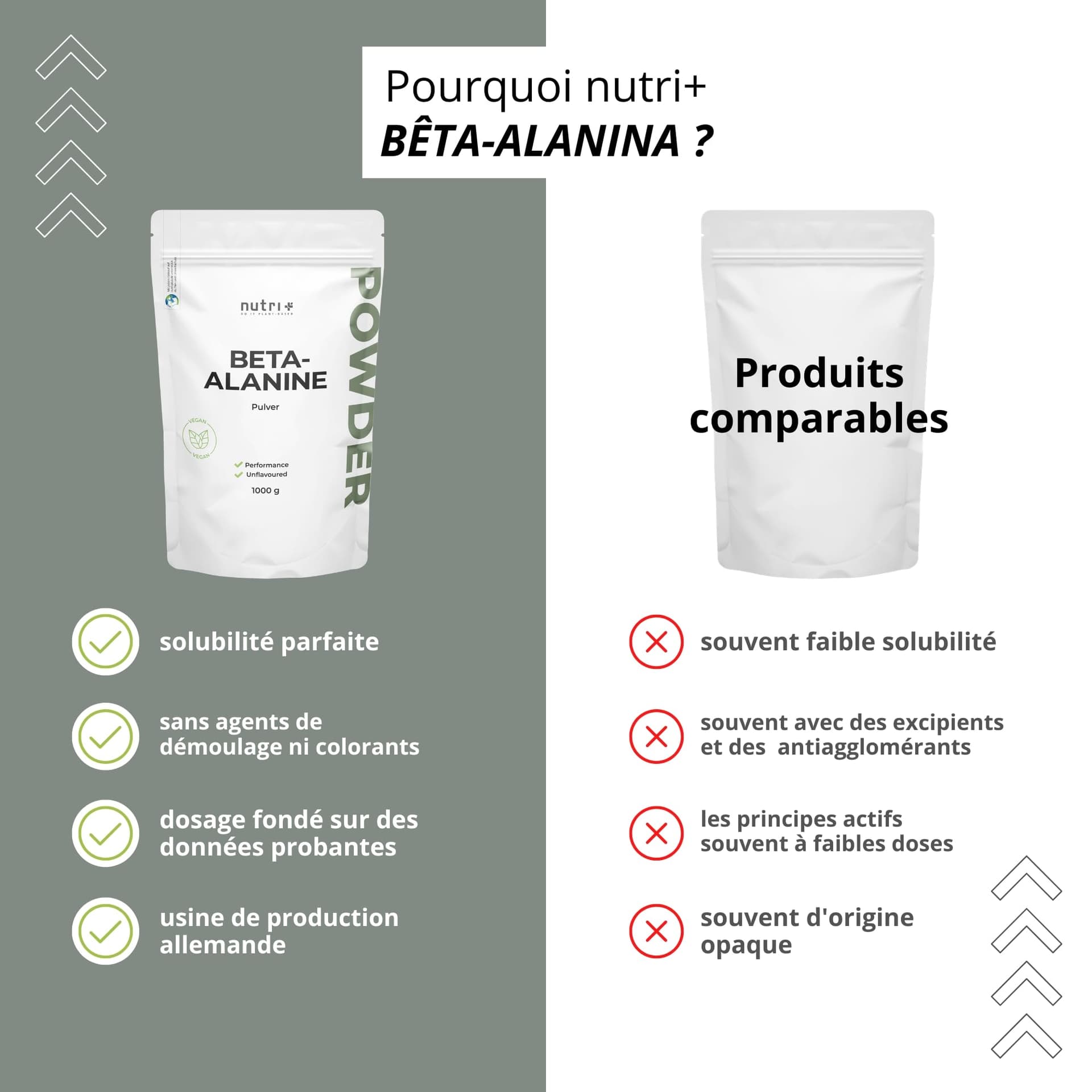 Nutri + Beta Alanin 1 kg – Bild 4