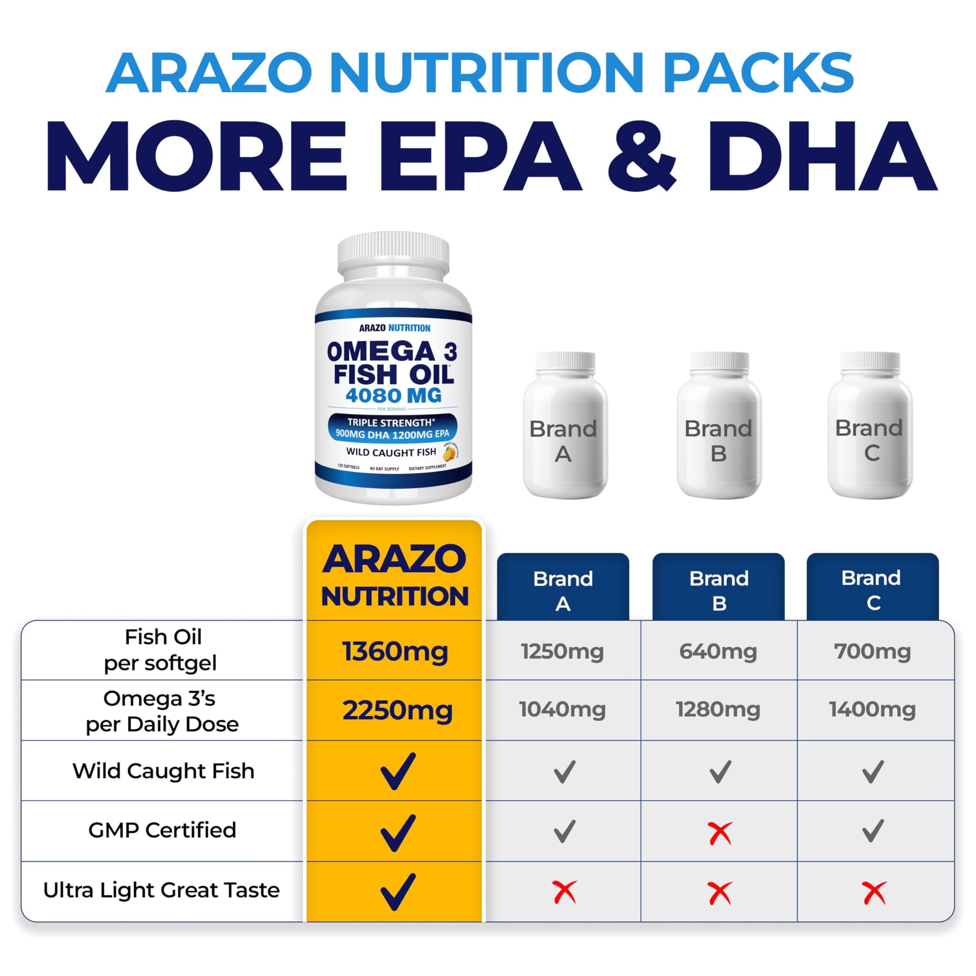 Arazo Nutrition Wild Caught Omega-3 Fish Oil Concentrate – 4,080mg – Bild 4