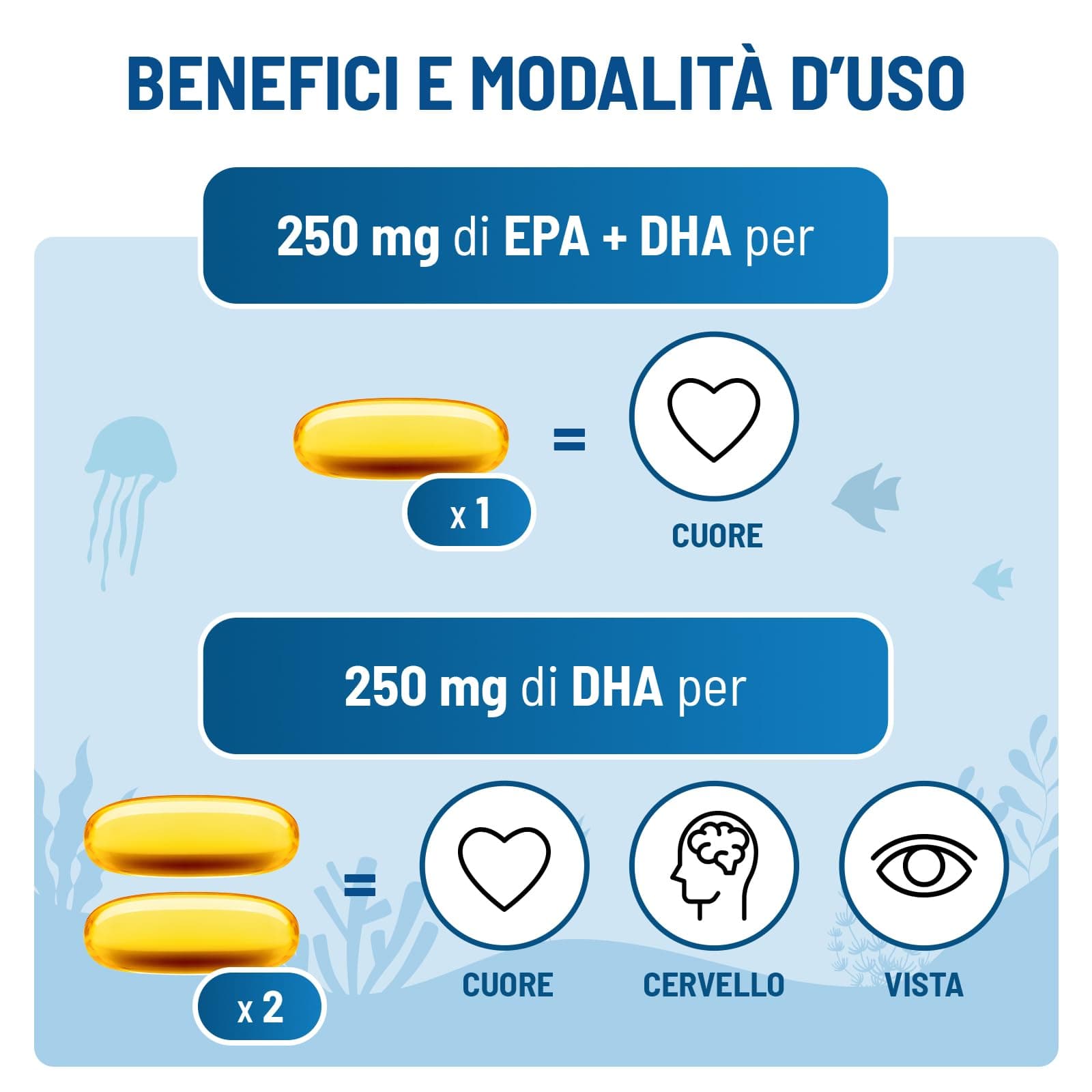Equilibra Omega 3, Olio di Pesce 2000mg – Bild 5