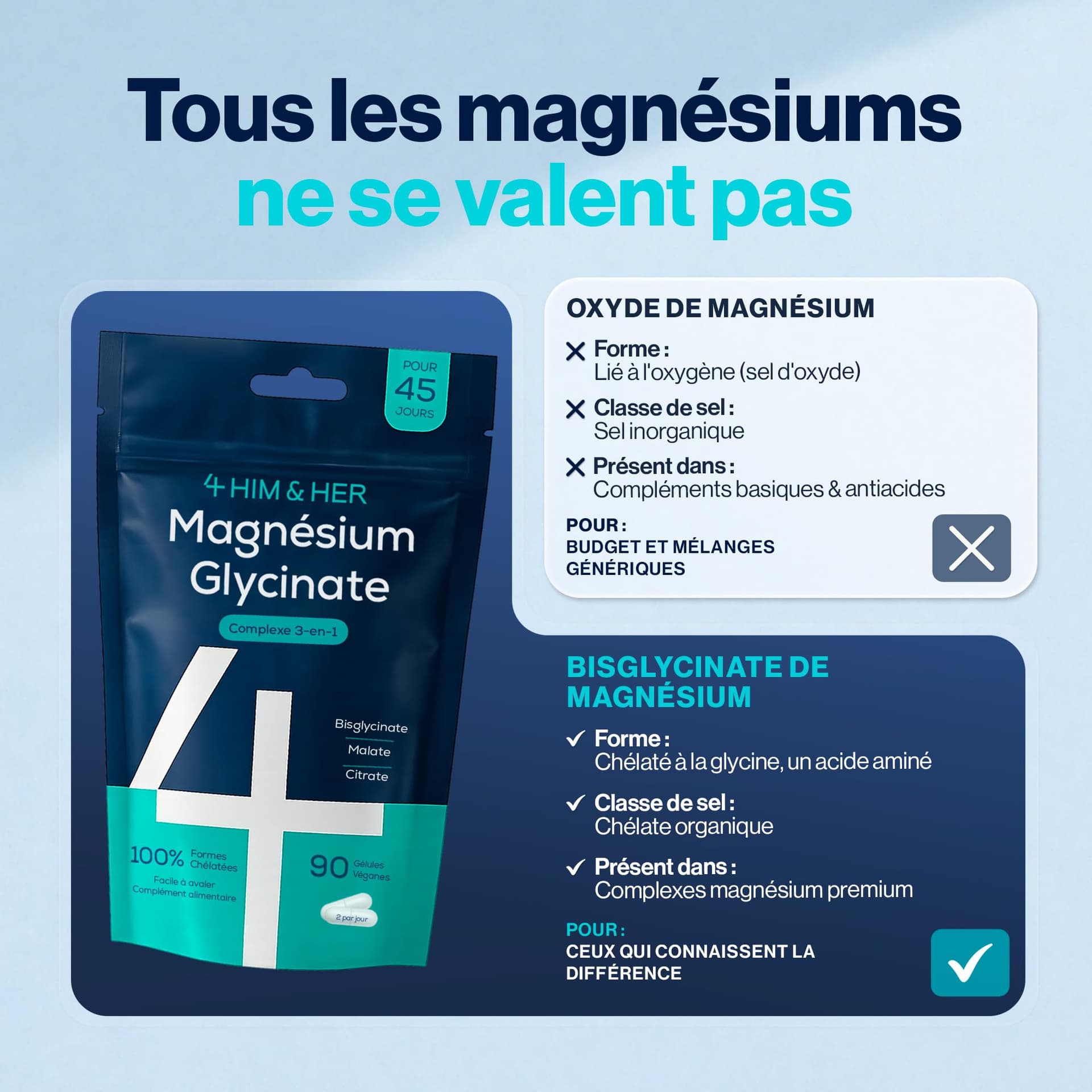 VM Sverige AB Magnesium Bisglycinate Complexe 3-en-1 G – Bild 5